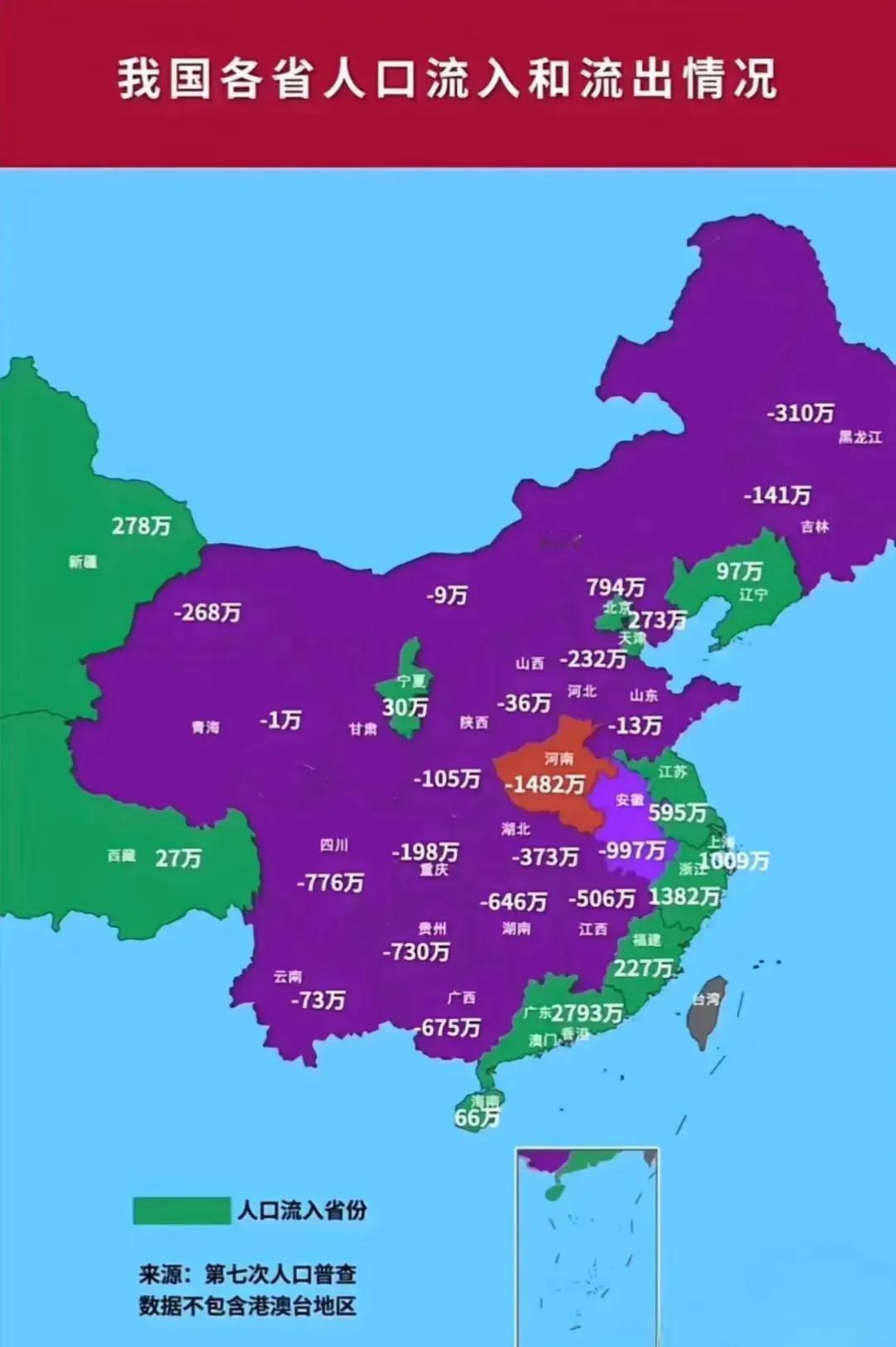 辽宁，人口流动中的“独特存在”。看着我国各省人口流入和流出情况图，辽宁的“97