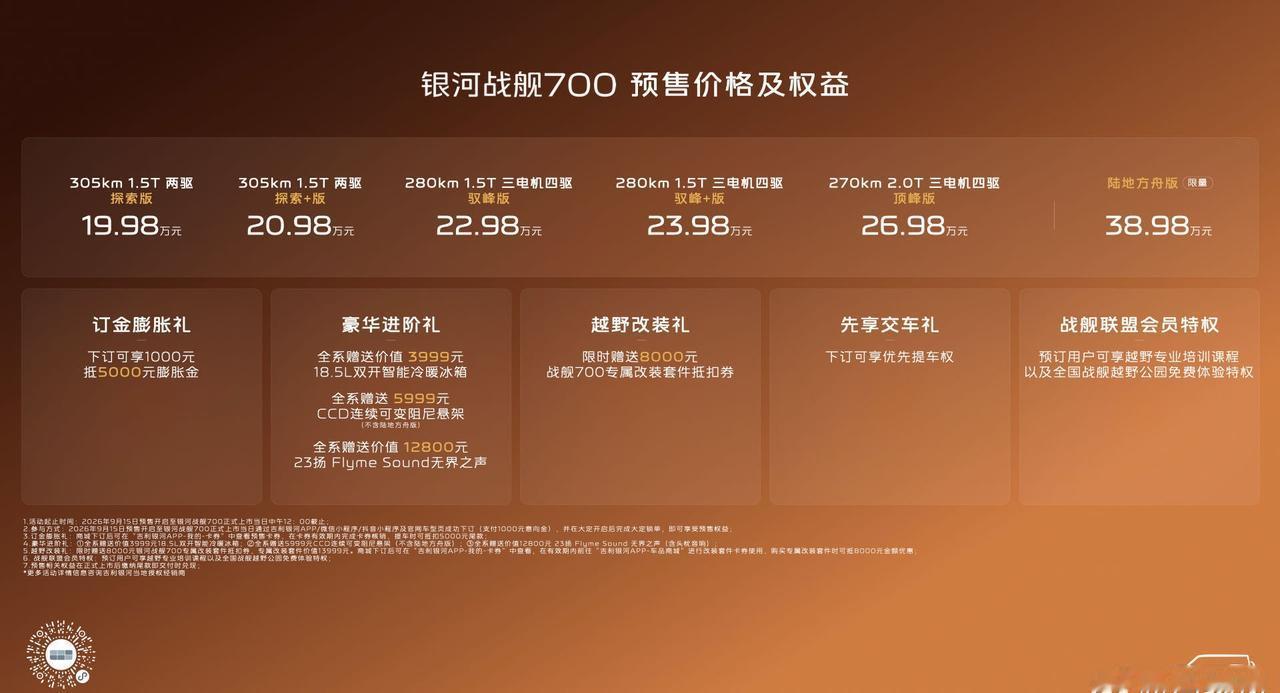 聊下刚刚结束的吉利银河战舰700的预售发布会：银河战舰700预售价19.98