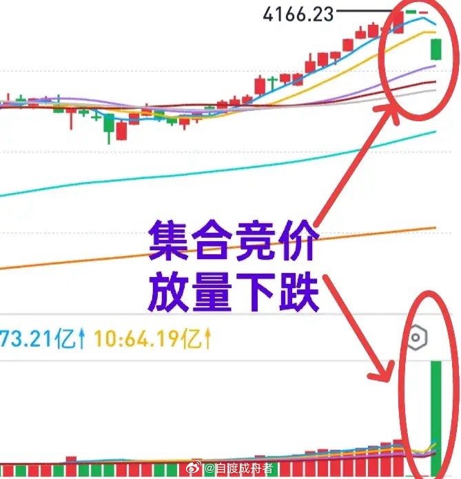 A股：中东又打起来了，对下周A股影响几何呢？2025年6月那次袭击事件中，大盘反