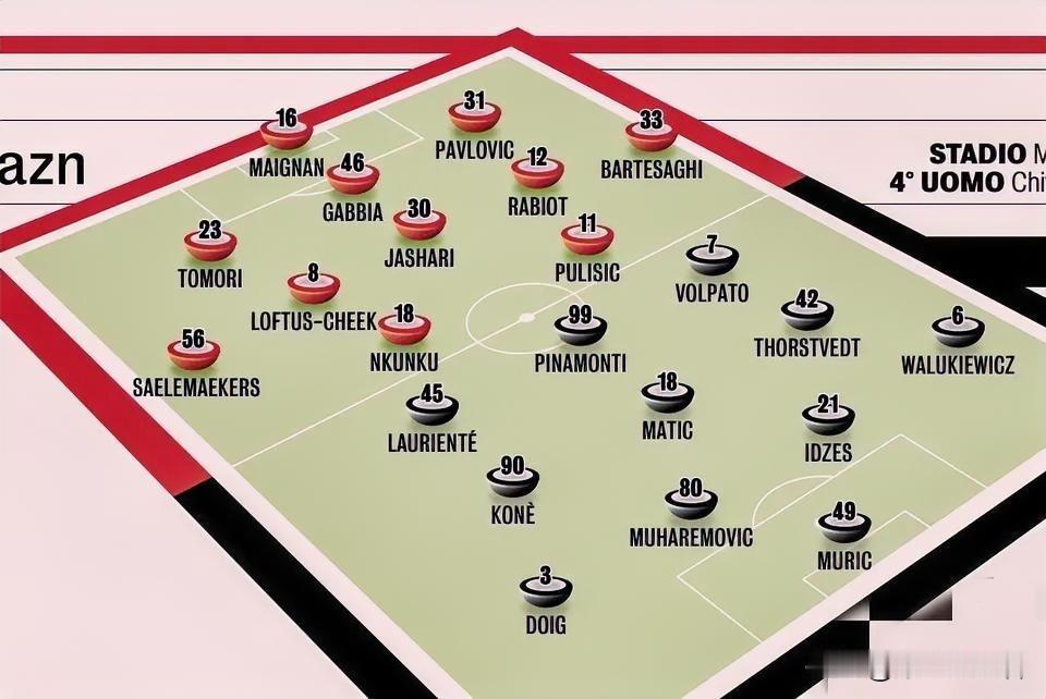 米兰与萨索洛之战首发阵容预测！莫德里奇终于轮休了！莫德里奇并没有受伤也没有出现肌