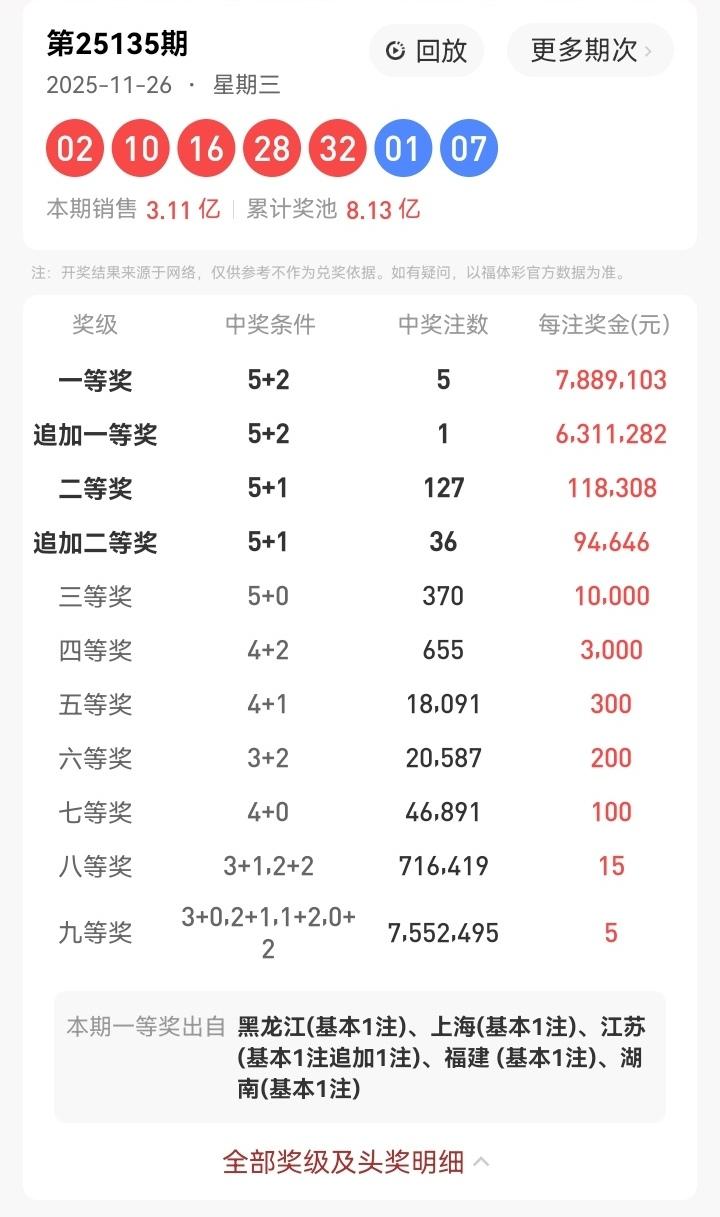 11月26号星期三，大乐透开奖号码揭晓：02、10、16、28、32—01、07