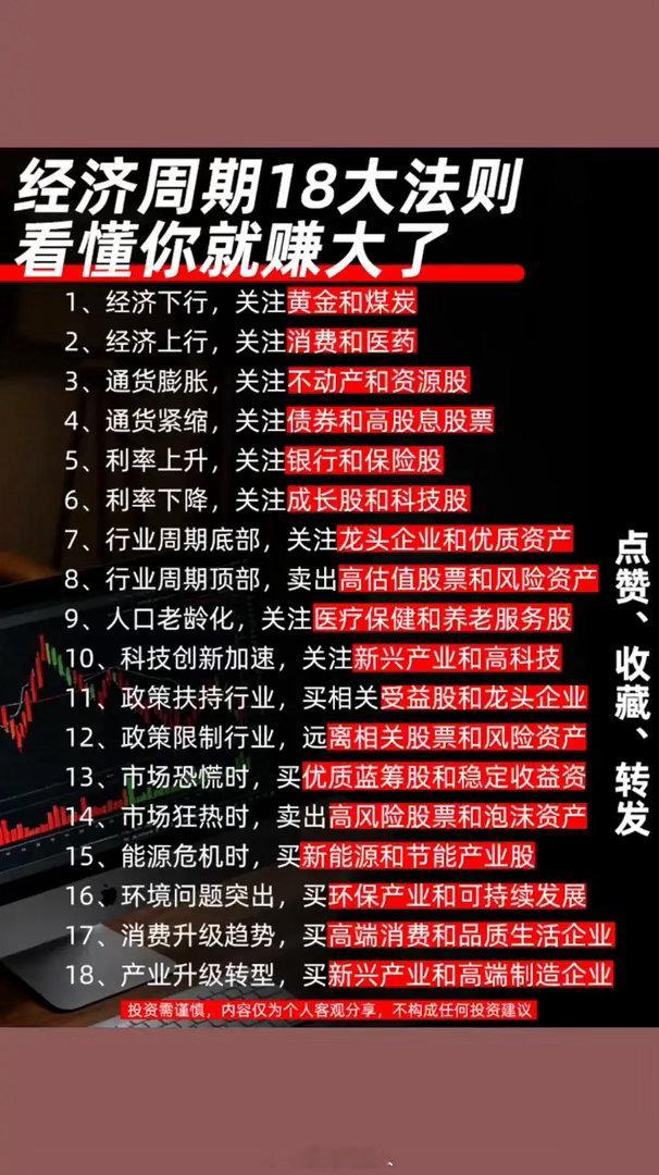 经济周期18大法则，看懂你就赚大了。建议收藏慢慢看·1、经济下行，关注黄金和煤炭。·2、经济上行，关
