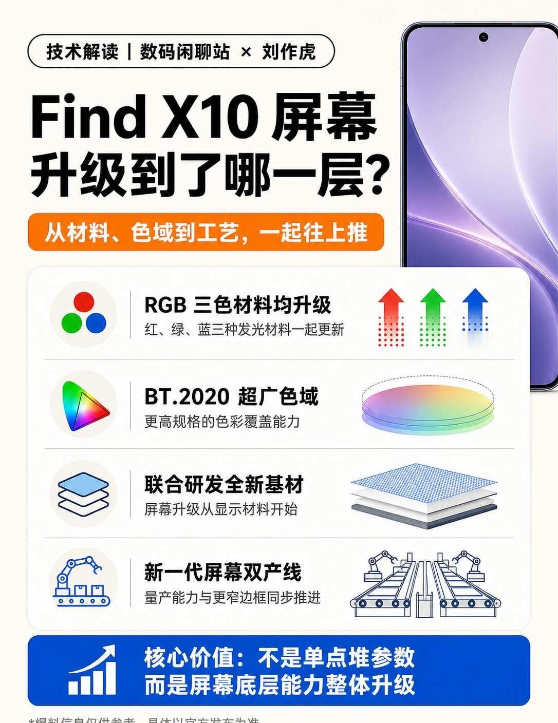 纯个人观点，拆解下OPPOFindX10屏幕爆料说一下作为一个数码爱好者对
