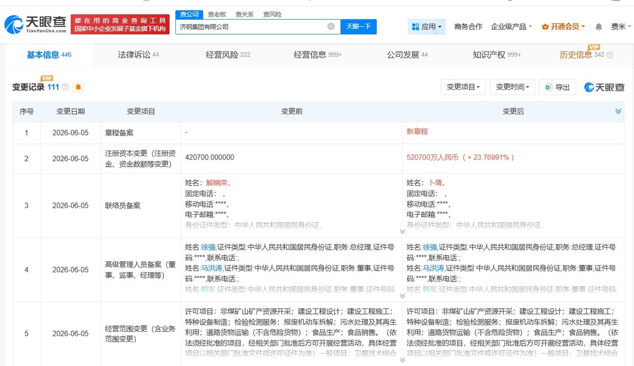 济钢集团增资至52.07亿增幅约24%天眼查App显示，近日，济钢集团有限公