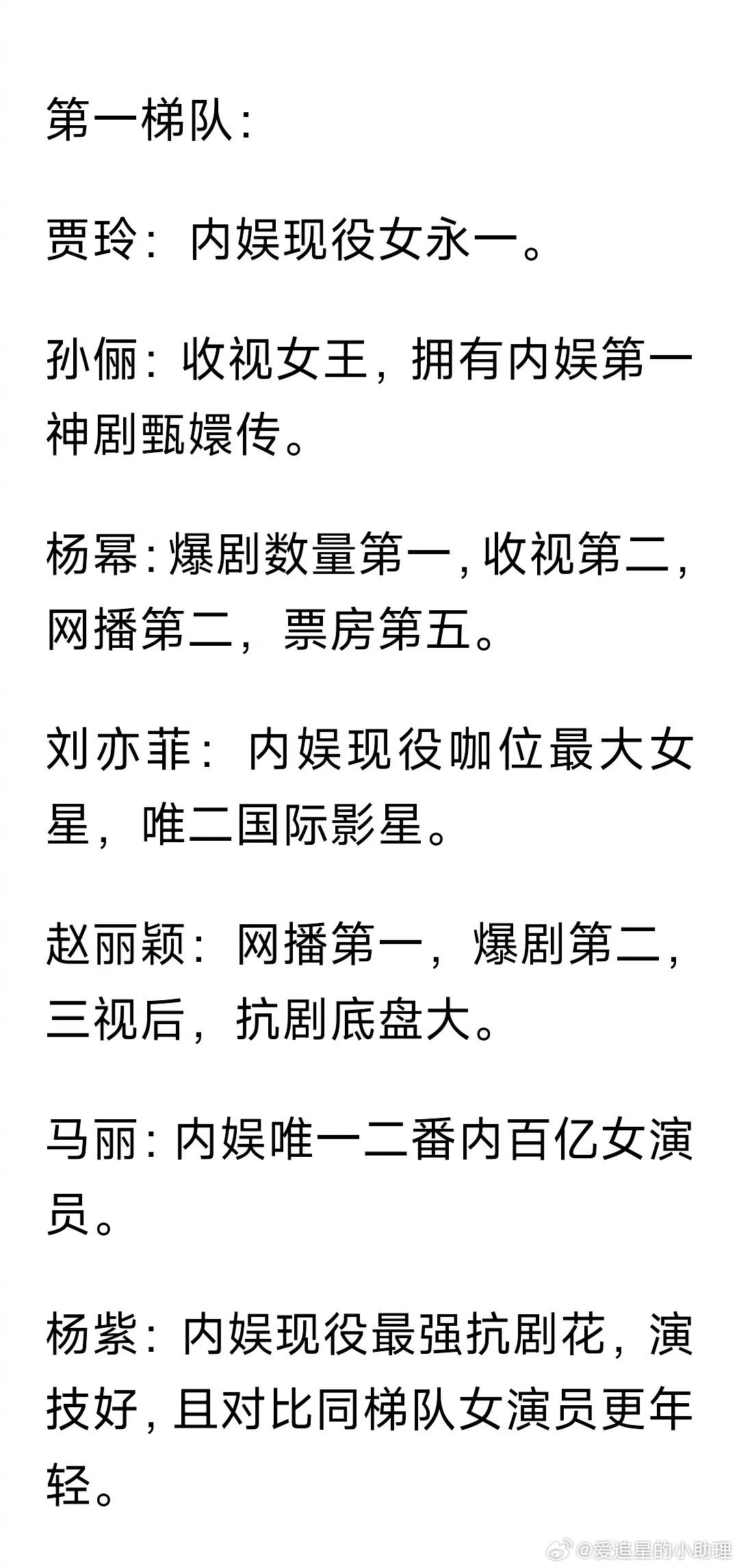 网友评的内娱女星现阶段排行，你认同吗？​​​