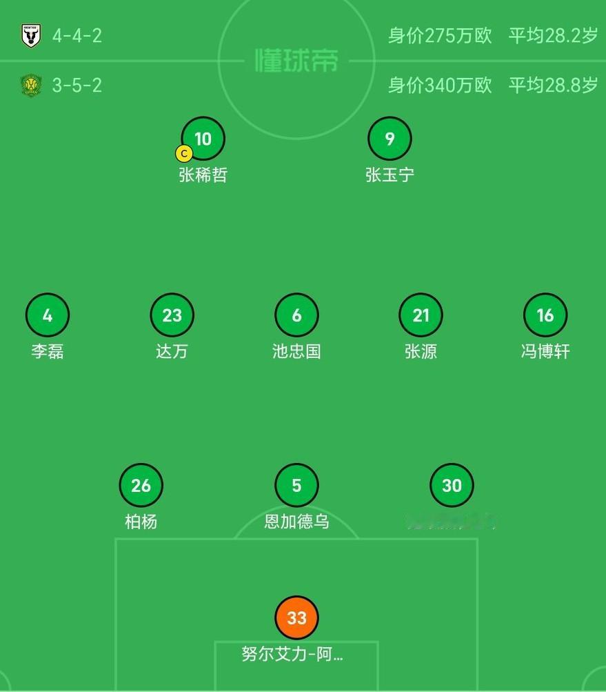 国安的亚2联赛，第二轮客战麦克阿瑟，开场仅仅4分钟，对手就轻松破门，目前国安0-