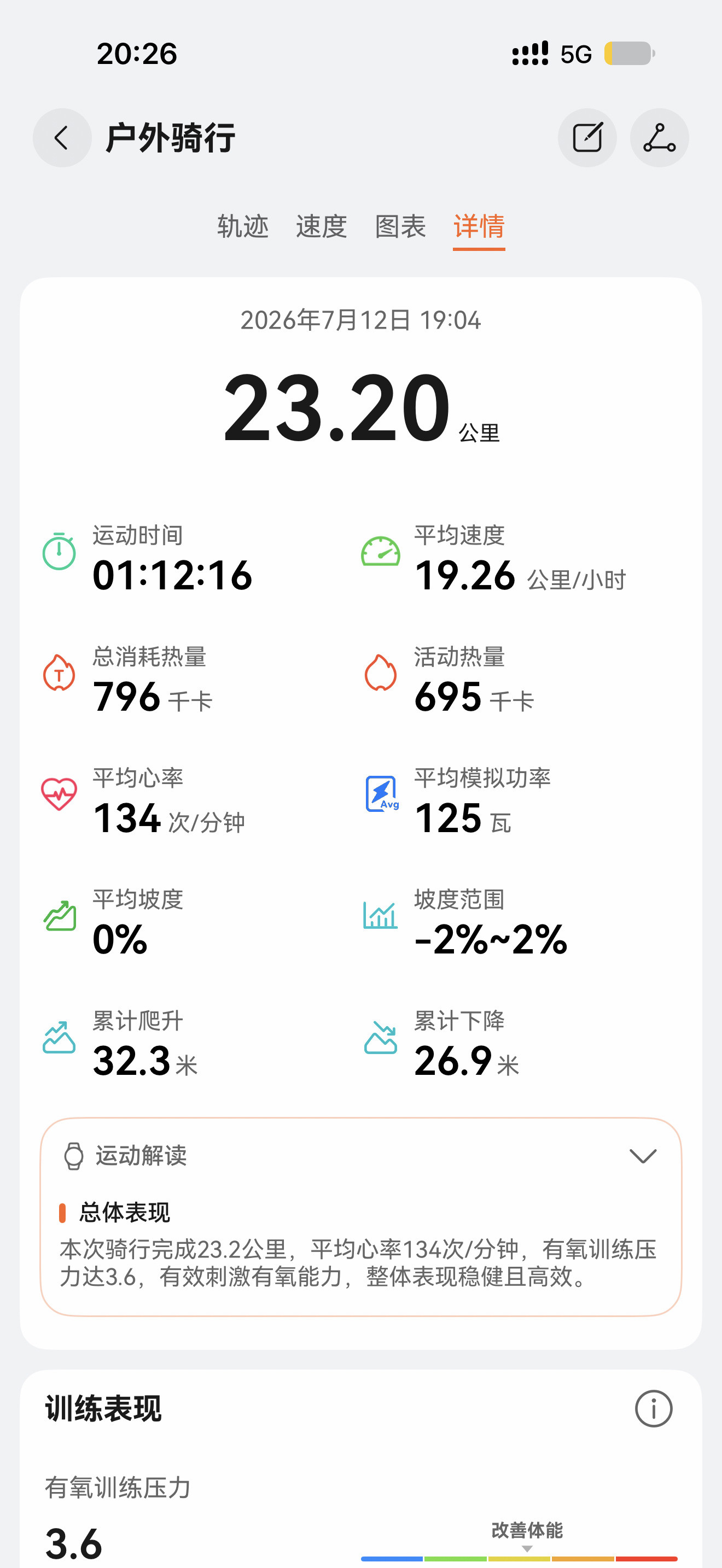 这天骑骑还挺舒服，这手表有模拟功率，自动暂停体验还挺好的华为watch