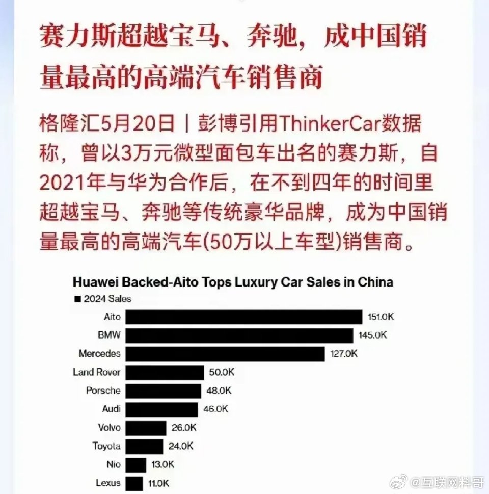 力压BBA！华为实力打破一切质疑！余承东所吹的牛又实现了，而且速度之快，令人咋舌