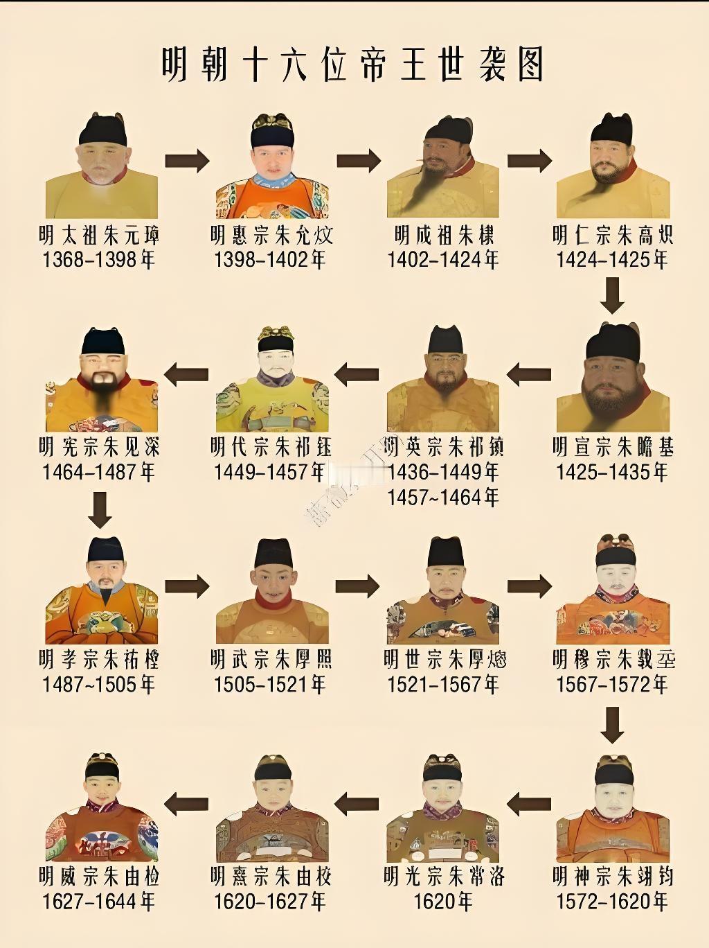 朱元璋一生活动范围主要在江淮地区‌（今安徽、江苏一带），最远到过河南开封。136