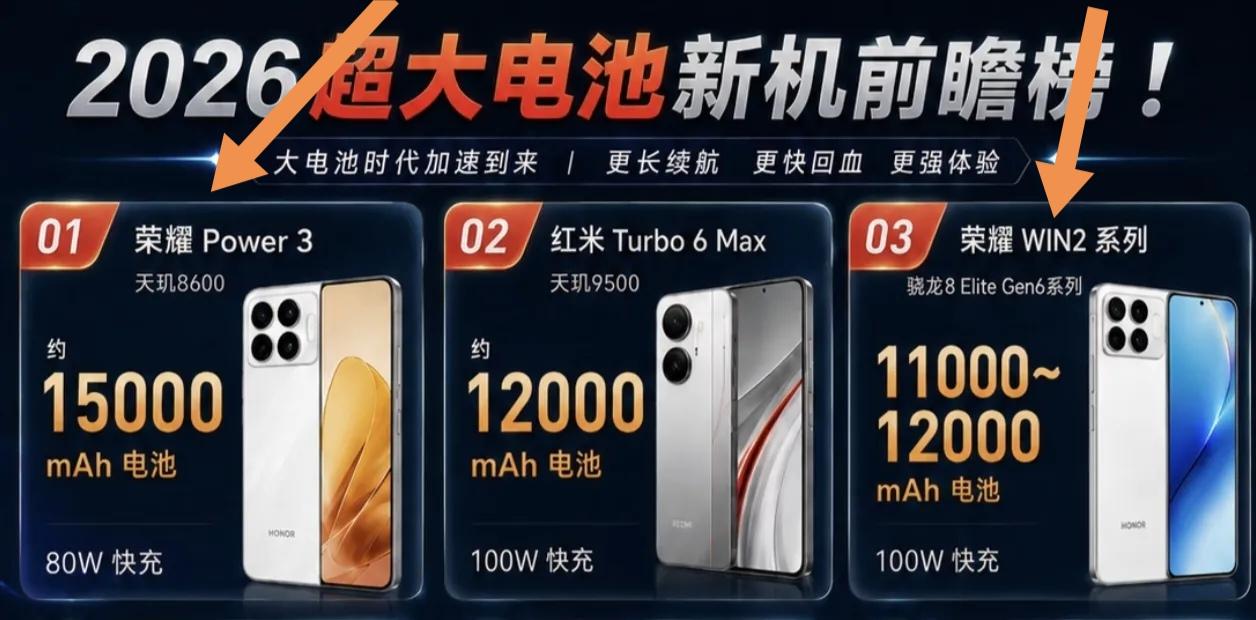 荣耀在续航方面真是下足了功夫！荣耀Power3配备1.5万毫安电池，荣耀WIN2