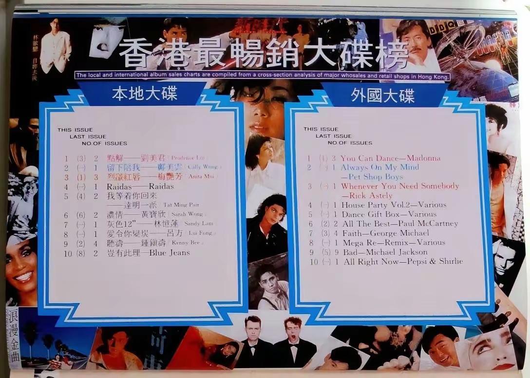 香港最暢銷大碟榜(1987年12月27日)