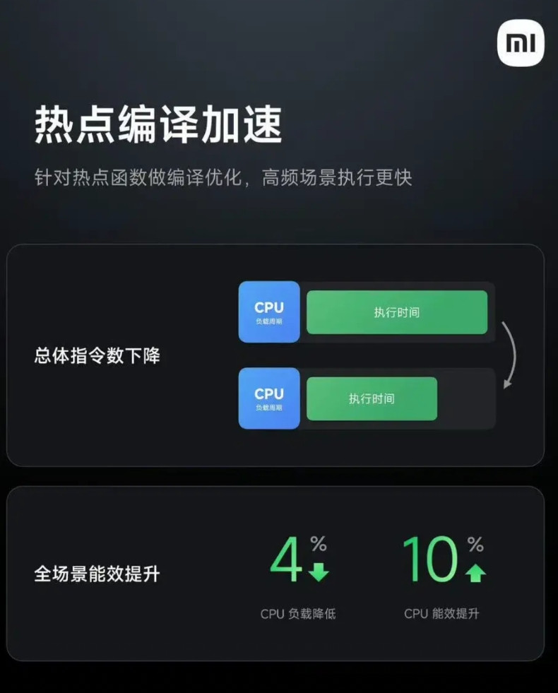 你们相信澎湃3.0变流畅了吗？看广告也要看疗效，如果仅从PPT上来看澎湃3.0还