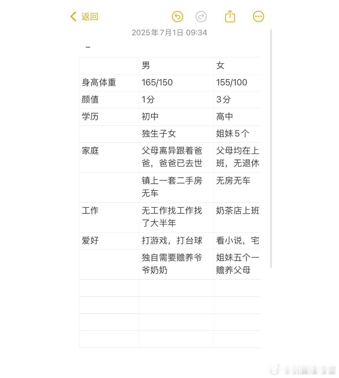 女朋友说我高攀了她​​​