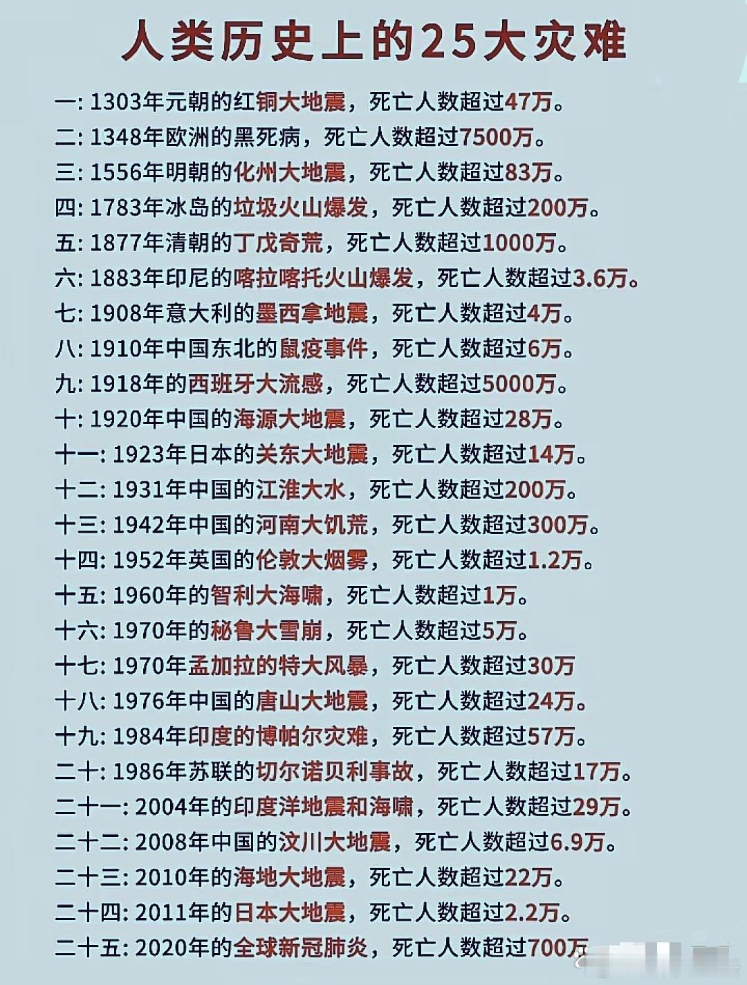 人类历史上的大灾难…………