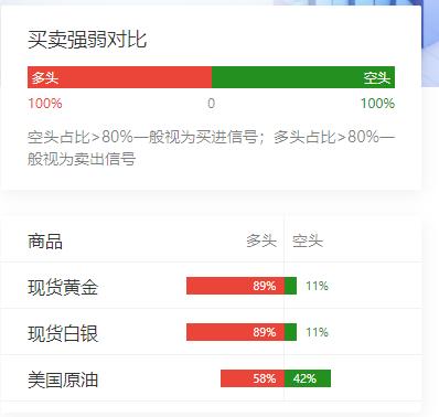 遭到特朗普警告后伊以双方暂时停火，现货金银卖出信号仍强、美油陷入多空拉锯..