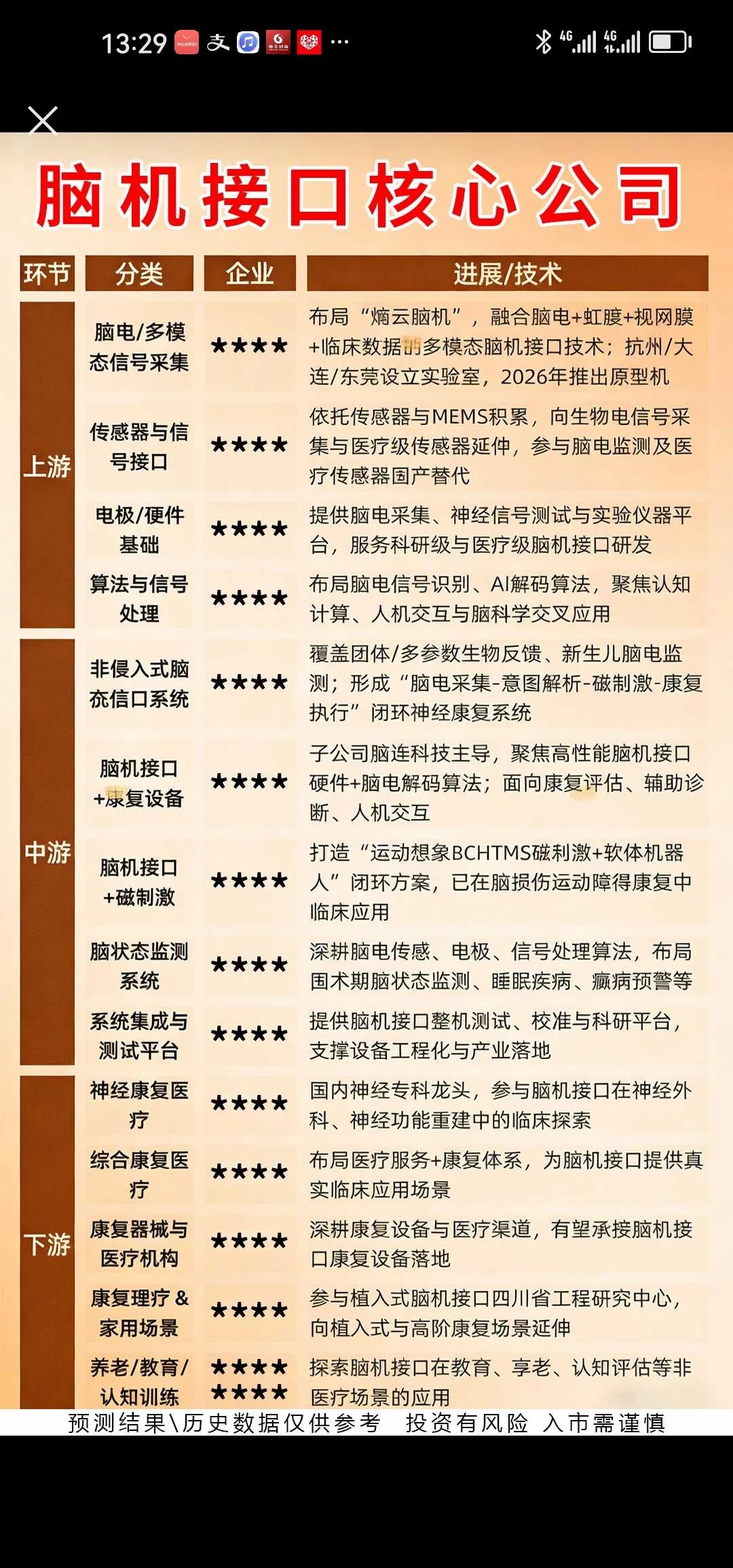 家人们，可控核聚变、固态电池和存储芯片这几个领域，那可都是未来科技的潜力股啊！可