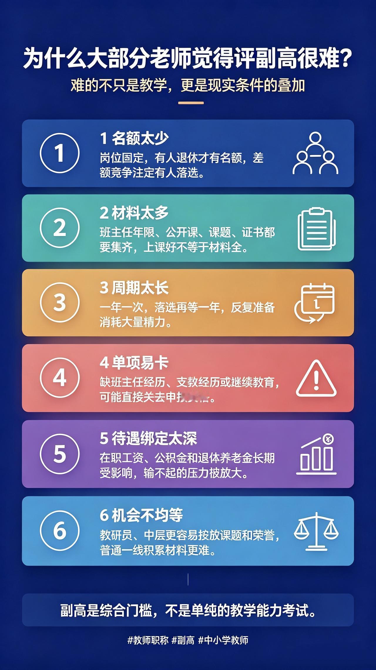 为什么绝大多数老师都觉得评副高很难？很多人以为，只要课教得好就能评上，其实不是