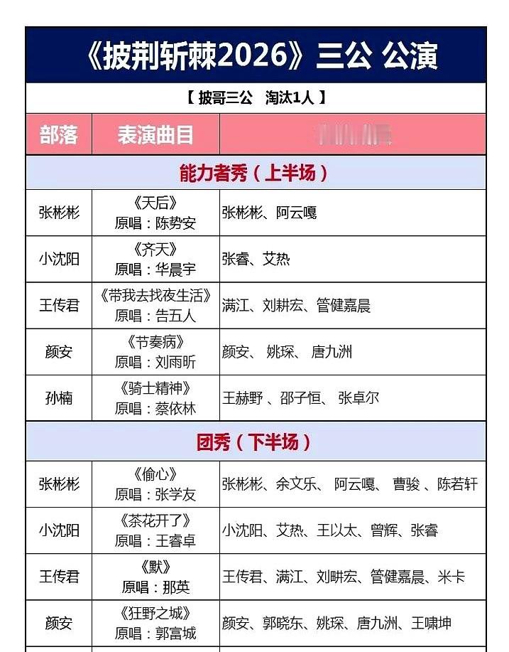 孙楠飙高音不稀奇，带小年轻在台上玩强节奏唱跳，这场面你敢想？阿云嘎直接下场给陈若轩抠细节，张彬彬全程