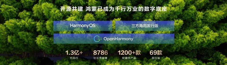 在HDC2025华为开发者大会上，华为再次以创新者的姿态，重磅推出Harmo