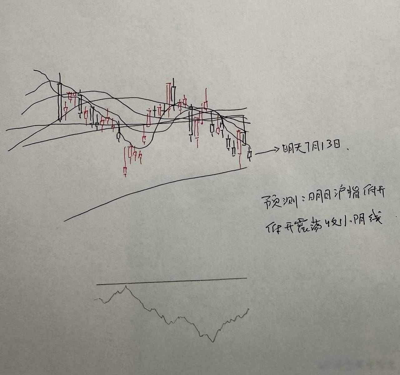 明天A股怎么走？到底是涨是跌？我做了一个大胆的预判为什么这么预判？三个具体理由：