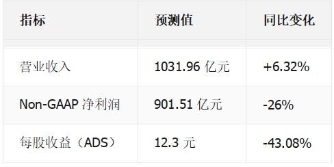 拼多多2025年Q2营收1040亿元，净利润308亿元总营收1039.8亿元