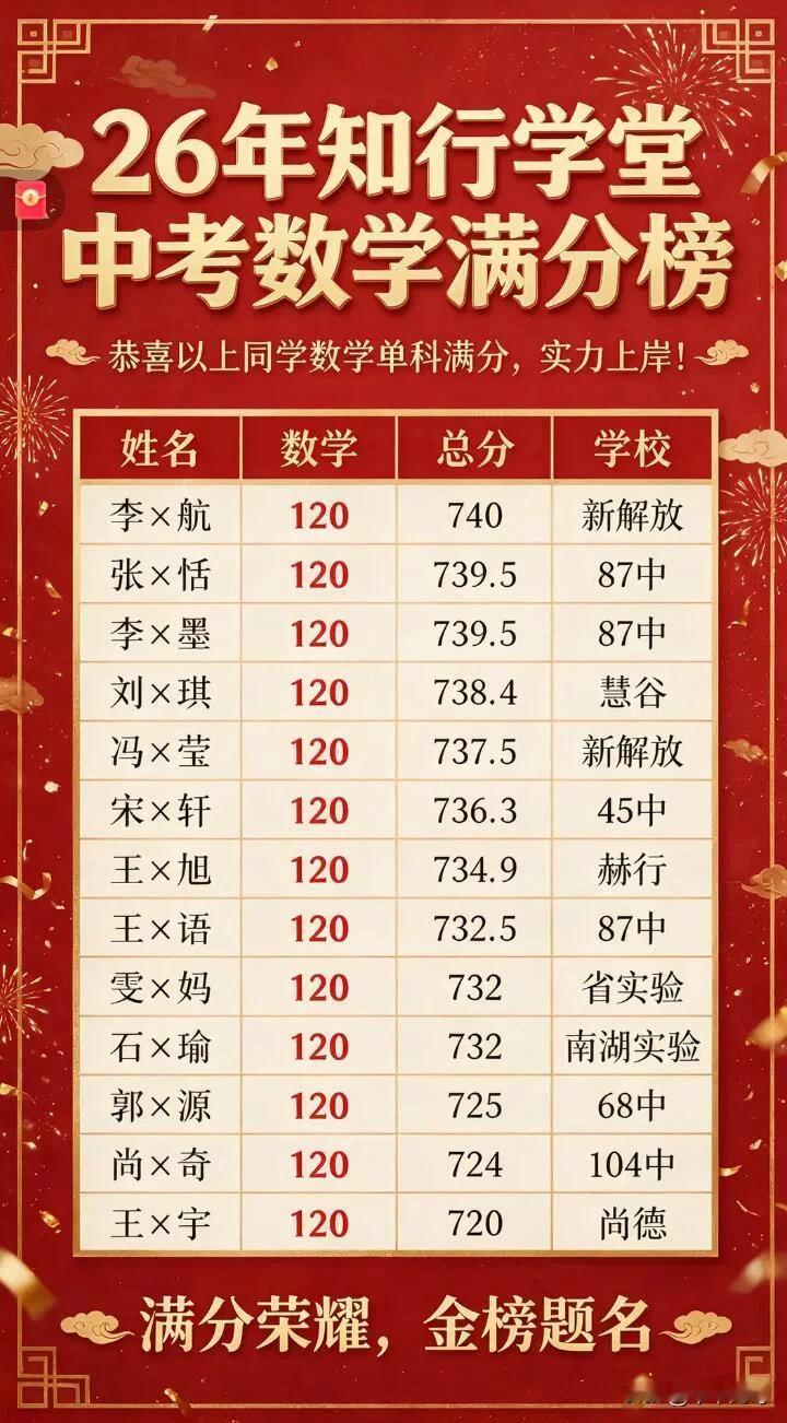 26年知行学堂中考数学满分榜揭晓啦，这简直是学霸云集的时刻！知行学堂一直致力于教