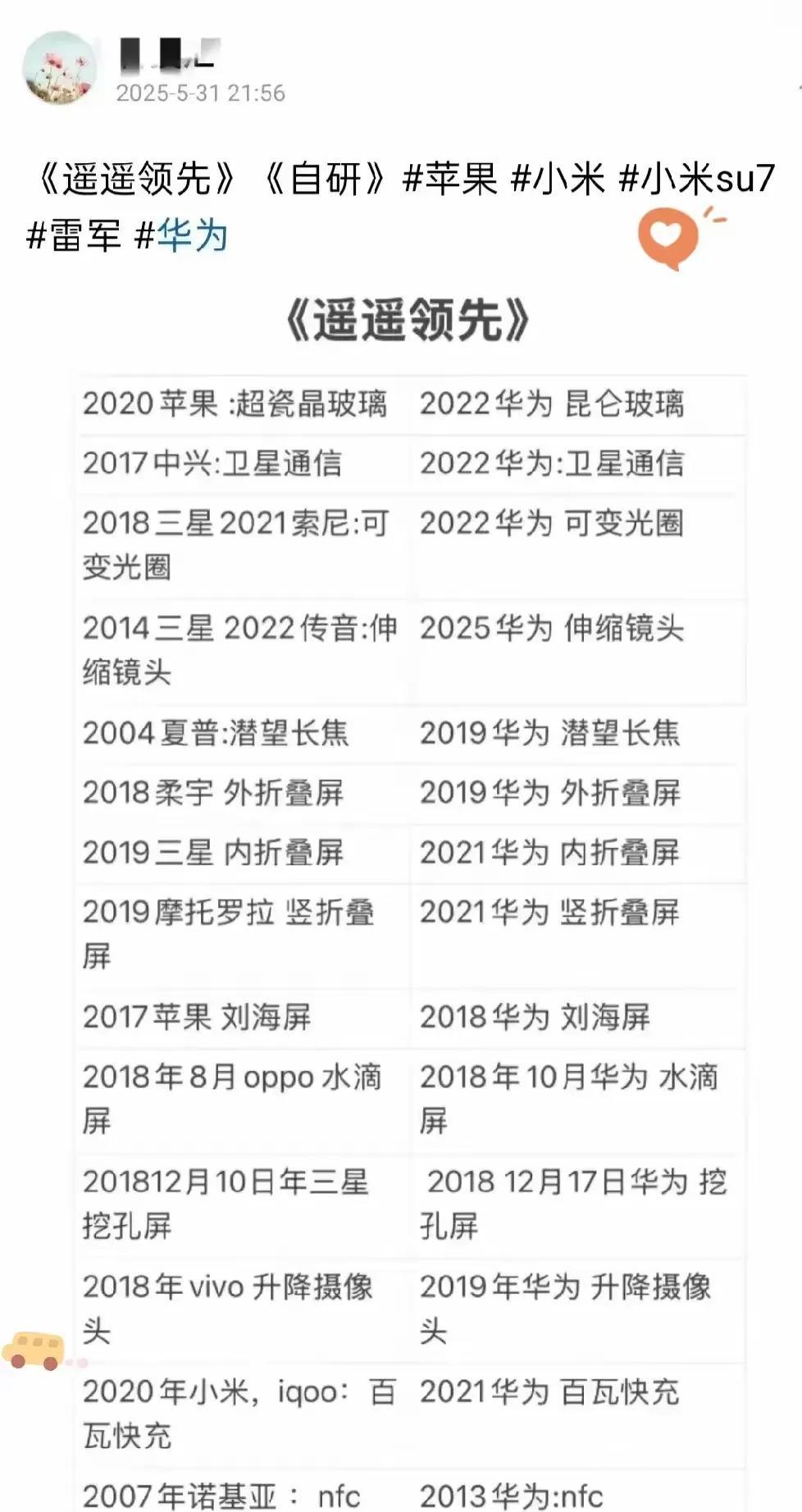 “一个华为对抗全世界”这话听着夸张，却戳中了现实！有人想拿图嘲讽华为，反倒成