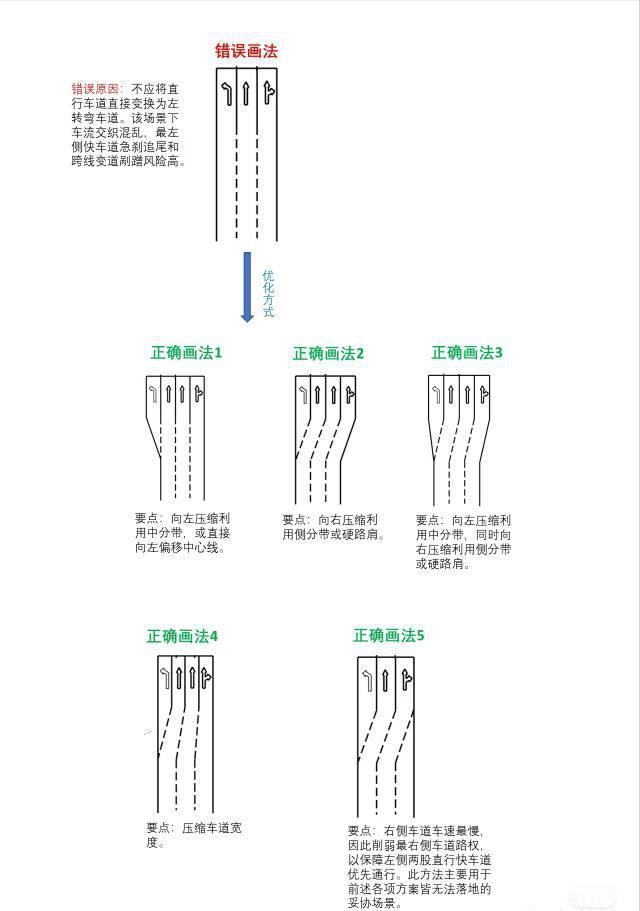 我发现除了上海，国内没有几个城市能把车道线画明白的，大多数地方都是凭着经验和感觉