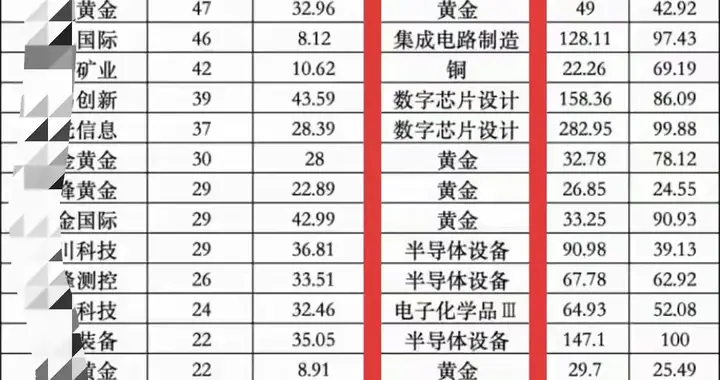 跟国家队走, 大口吃肉喝酒, 还能躲飞刀! 看懂近期新动作