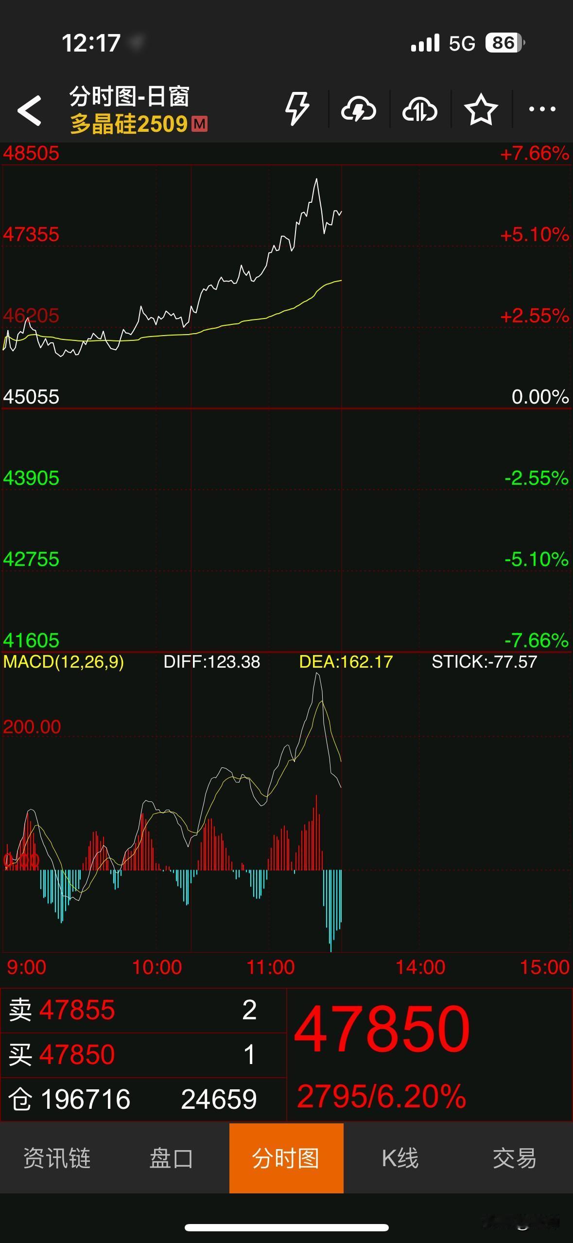 做交易之前一定要想清楚你要赚什么钱，你的交易系统能赚什么钱？很多时候不是我们的交