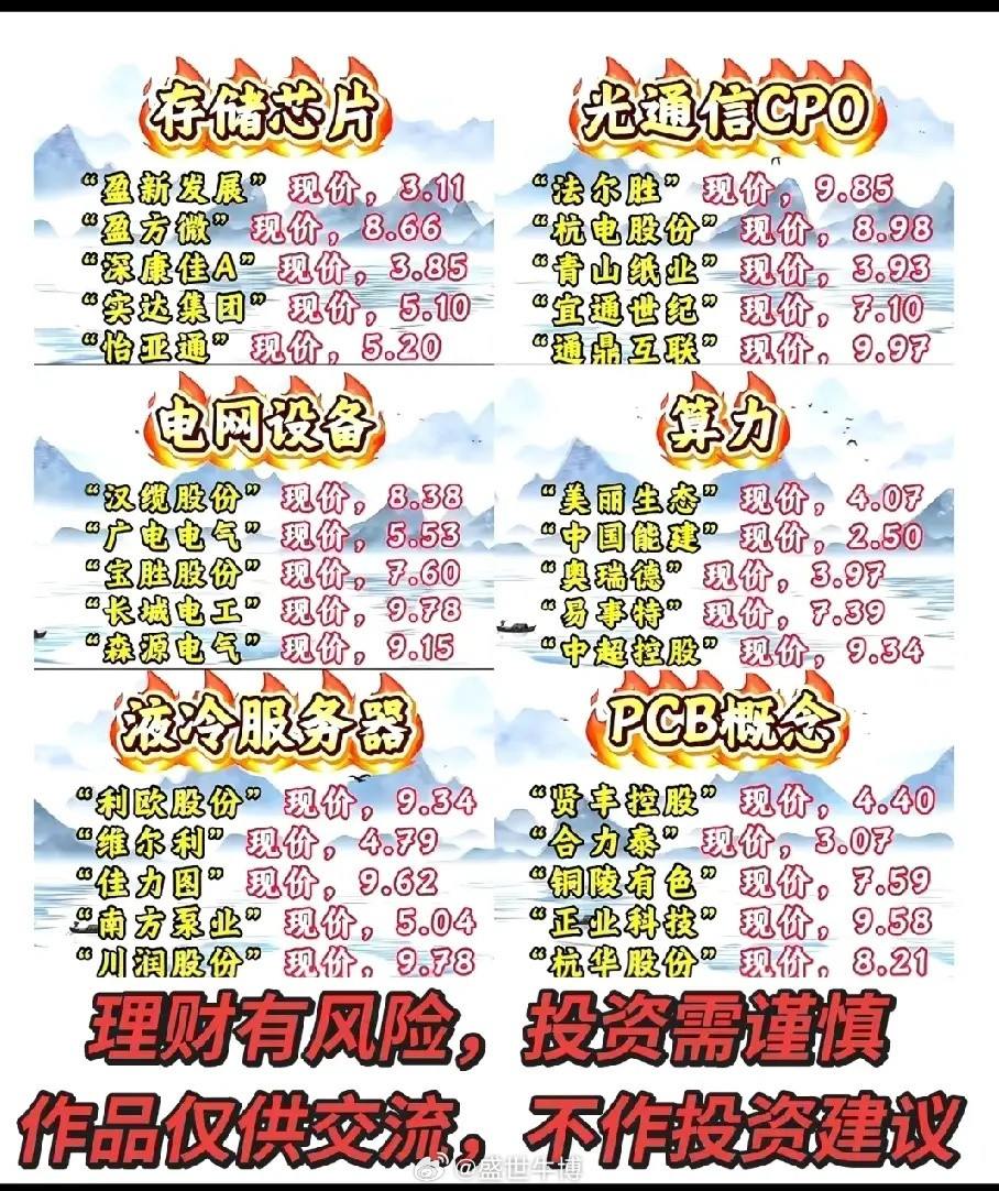 六大热门赛道核心标的-存储芯片：盈方微、深康佳A等，受益存储价格上行-光通信