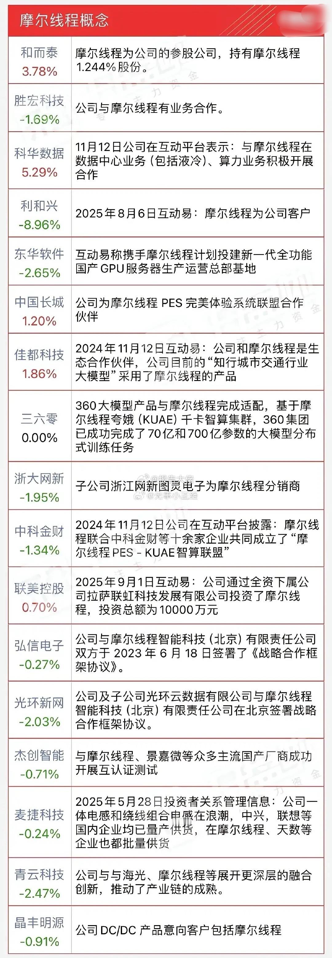 摩尔线程概念梳理​​​