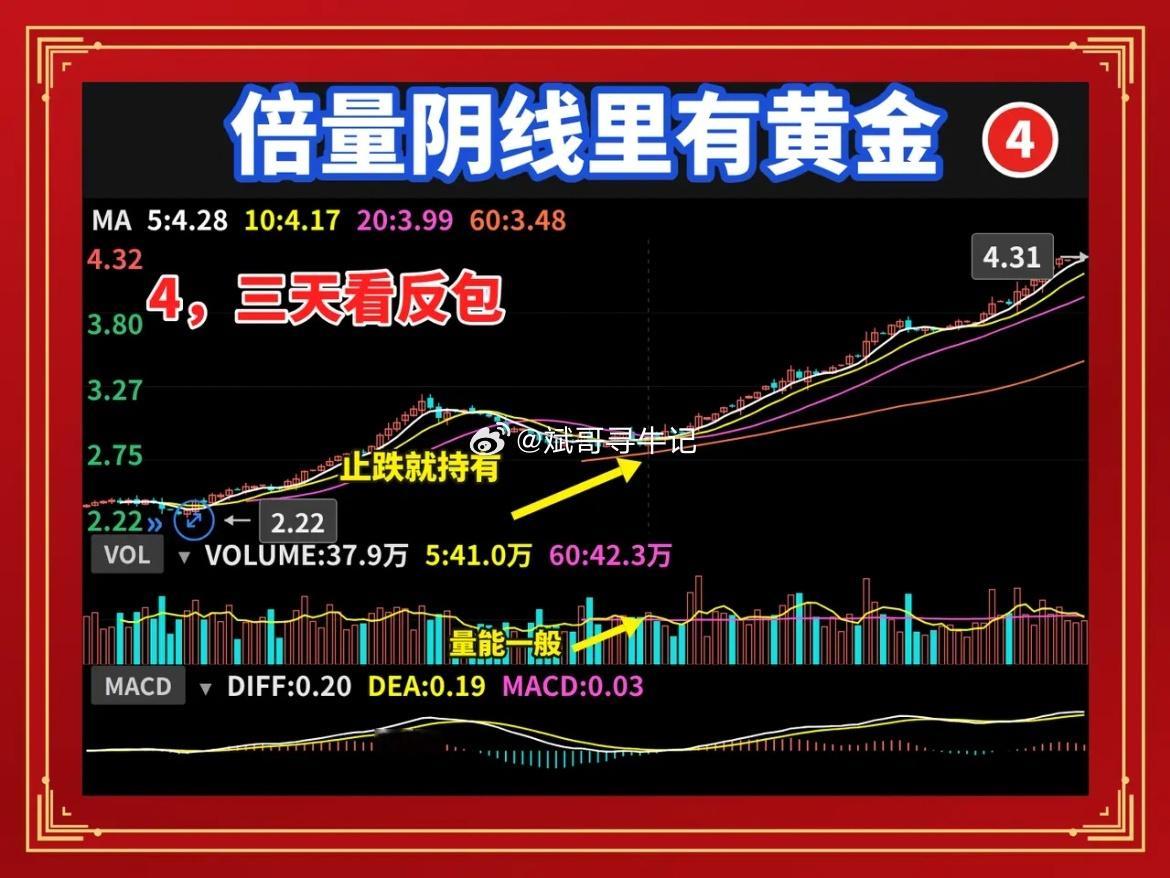 散户最怕的倍量阴线，其实大多是主力黄金坑！一、倍量阴线：散户恐慌割肉，主力暗中吸