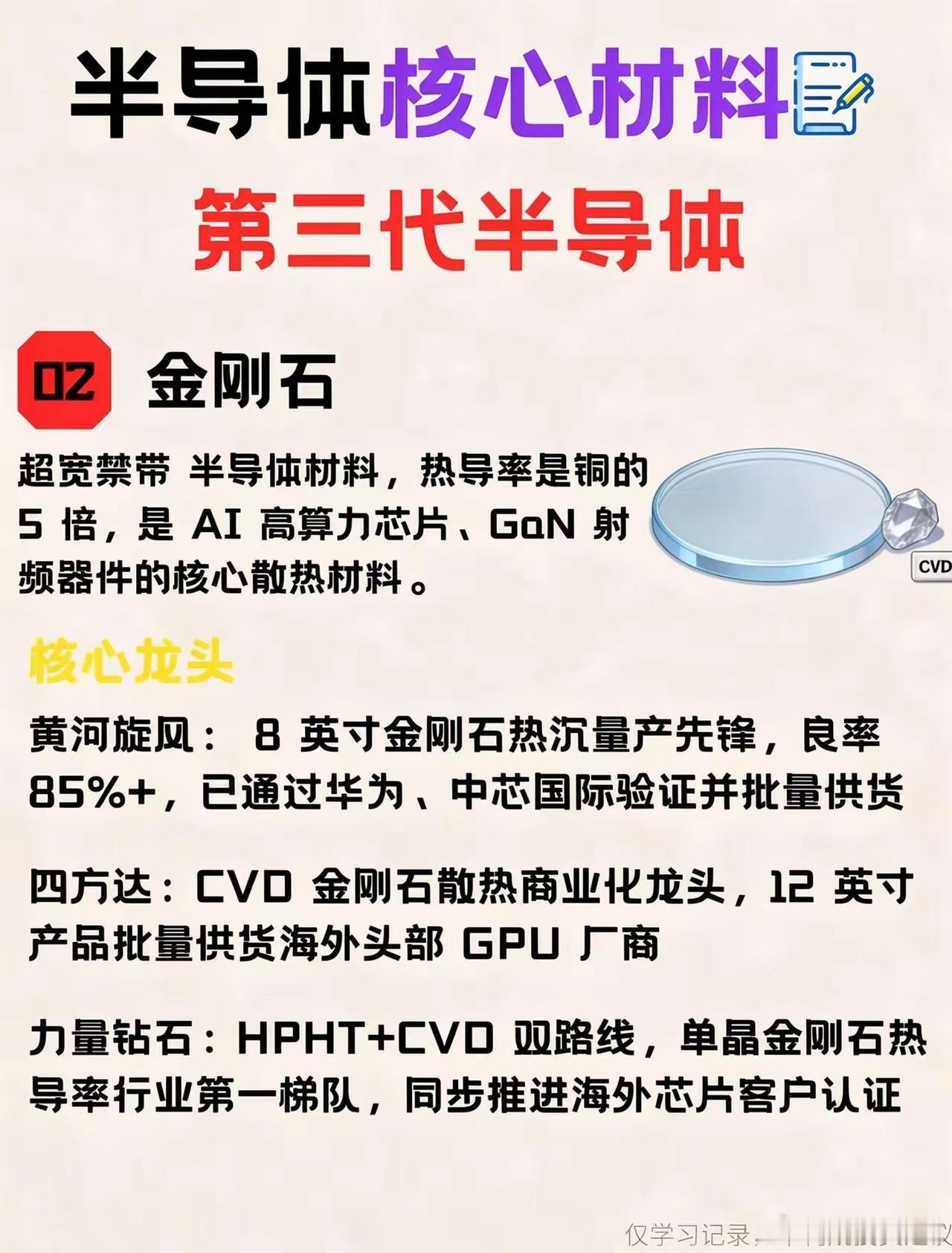 半导体材料第二期｜第三代半导体核心盘点半导体上游材料第二期，聚焦第三代半导体核心