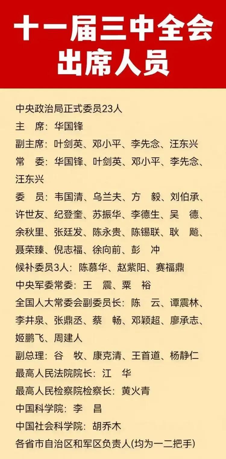 十一届三中全会参会人员一览。十一届三中全会召开于1978年12月，参会人员共