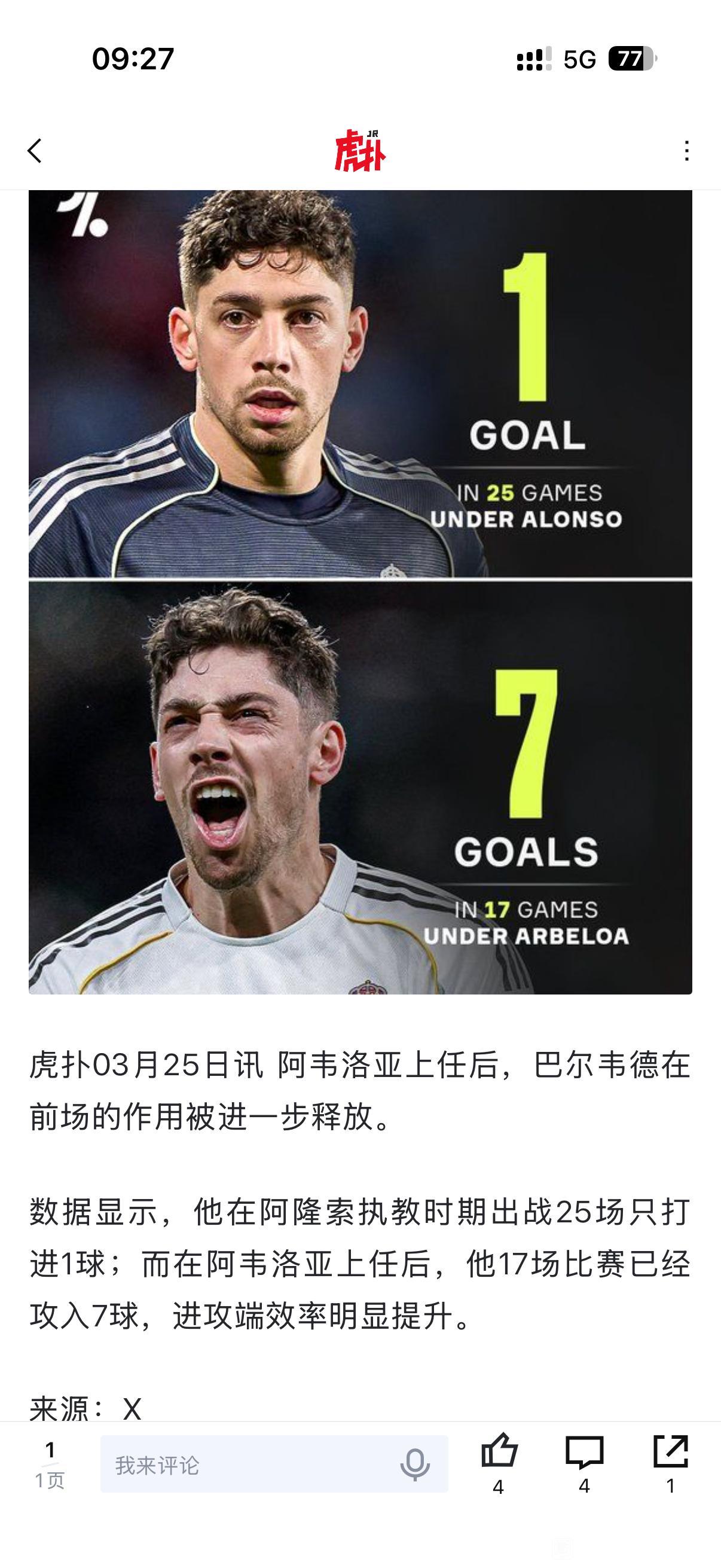 皇马球迷说阿隆索不行，巴尔韦德在他手下25场1球。新教练上任后巴尔韦德17场