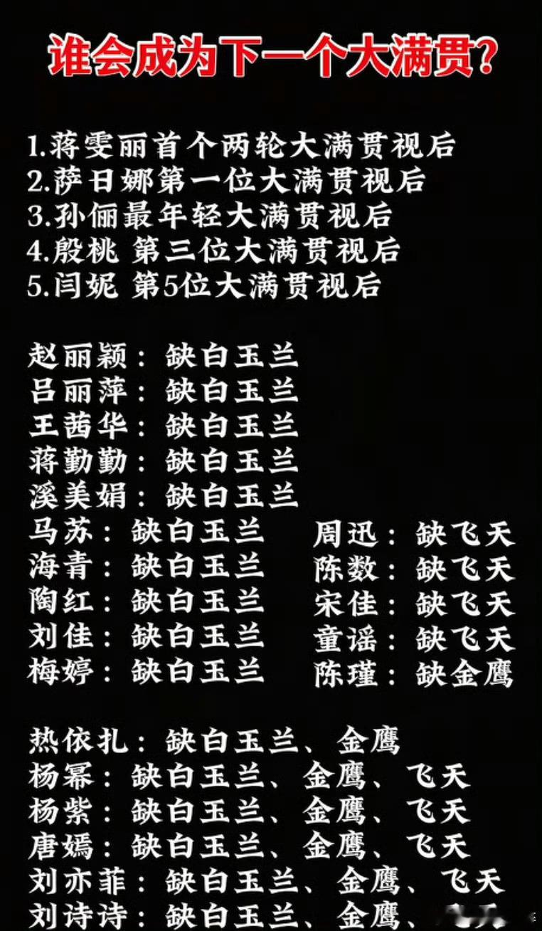 下一个我看好赵丽颖[爱心][爱心]但我没想到周迅竟然没大满贯​​​