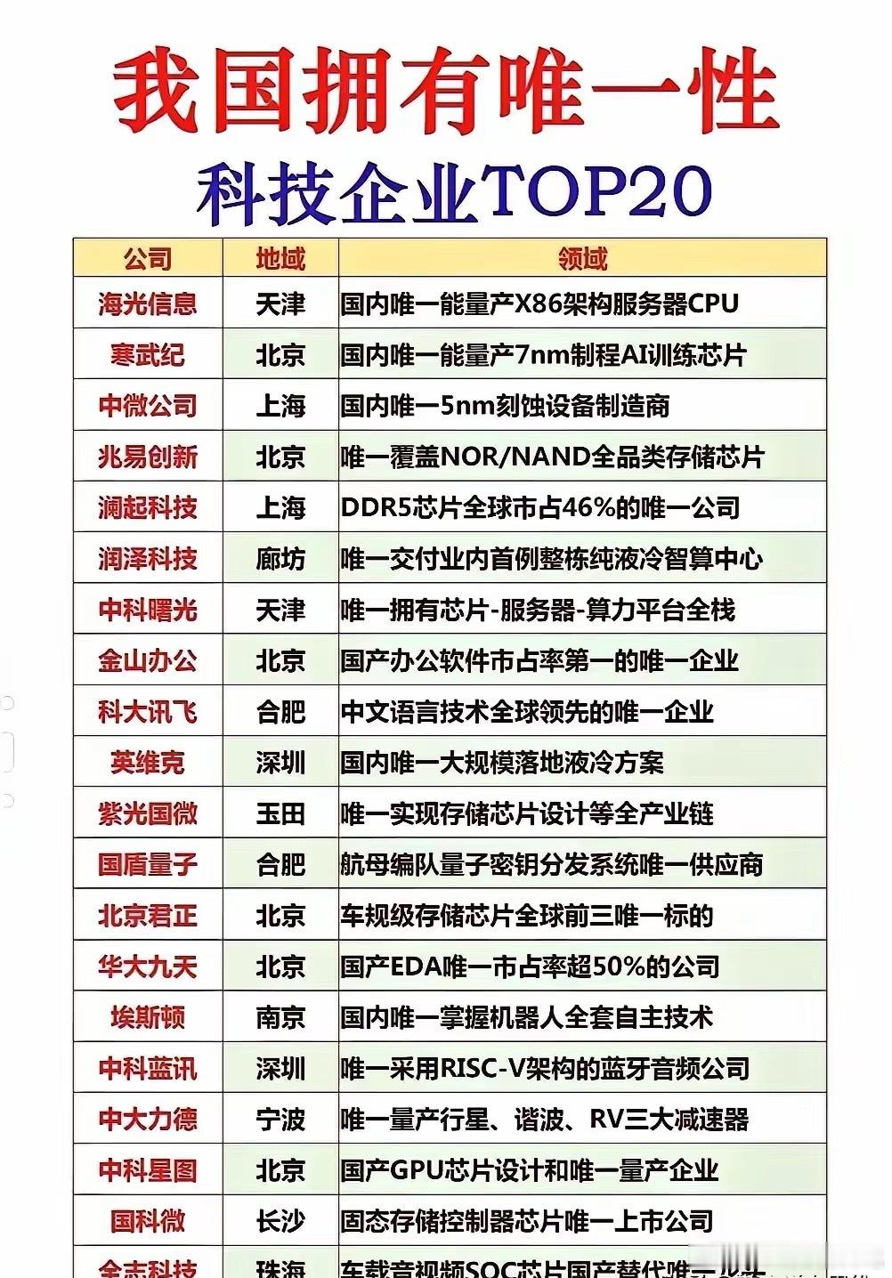 大科技