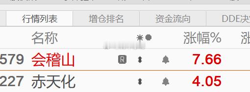 不是哥们，这对吗？？今天A股大跌呀！！！！！
