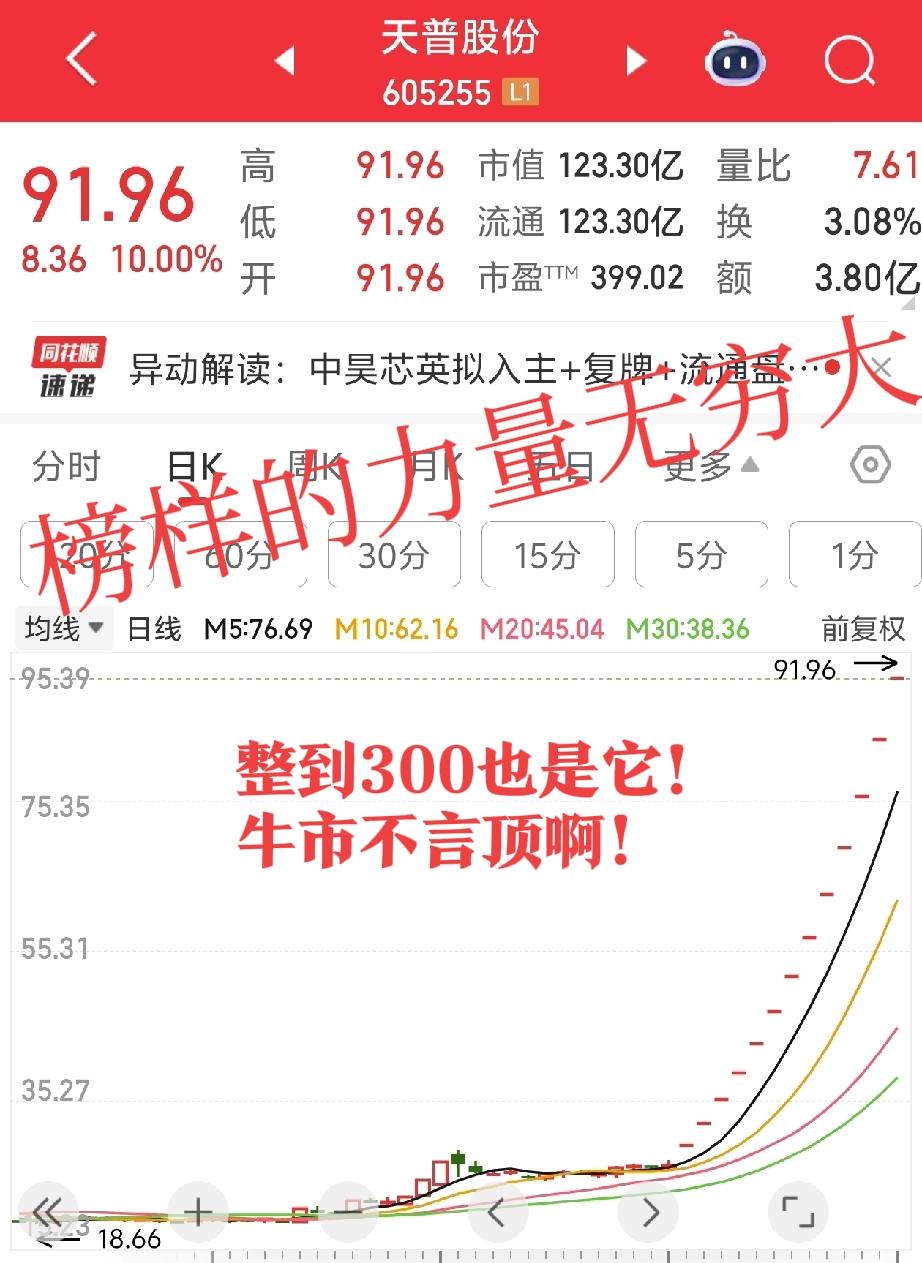 牛市_不缺牛缺的是信心！1、每天打打杀杀就是为了哪2或3个点的利润，一不小心踏