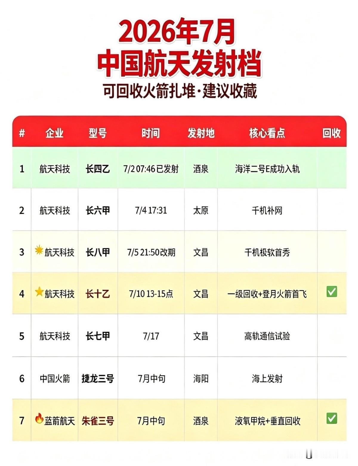 7月上中旬6场火箭发射时间表