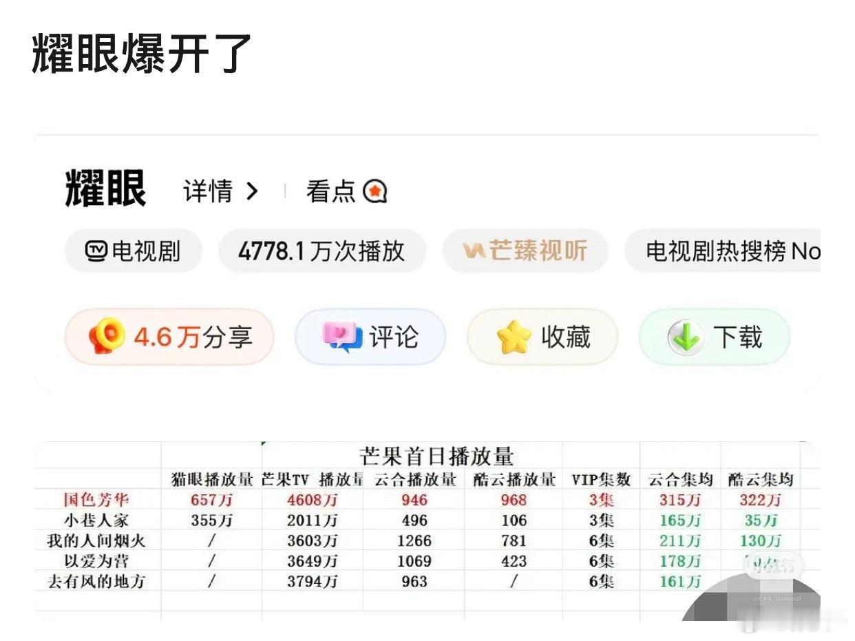 爆过国色了史冠我们来了！