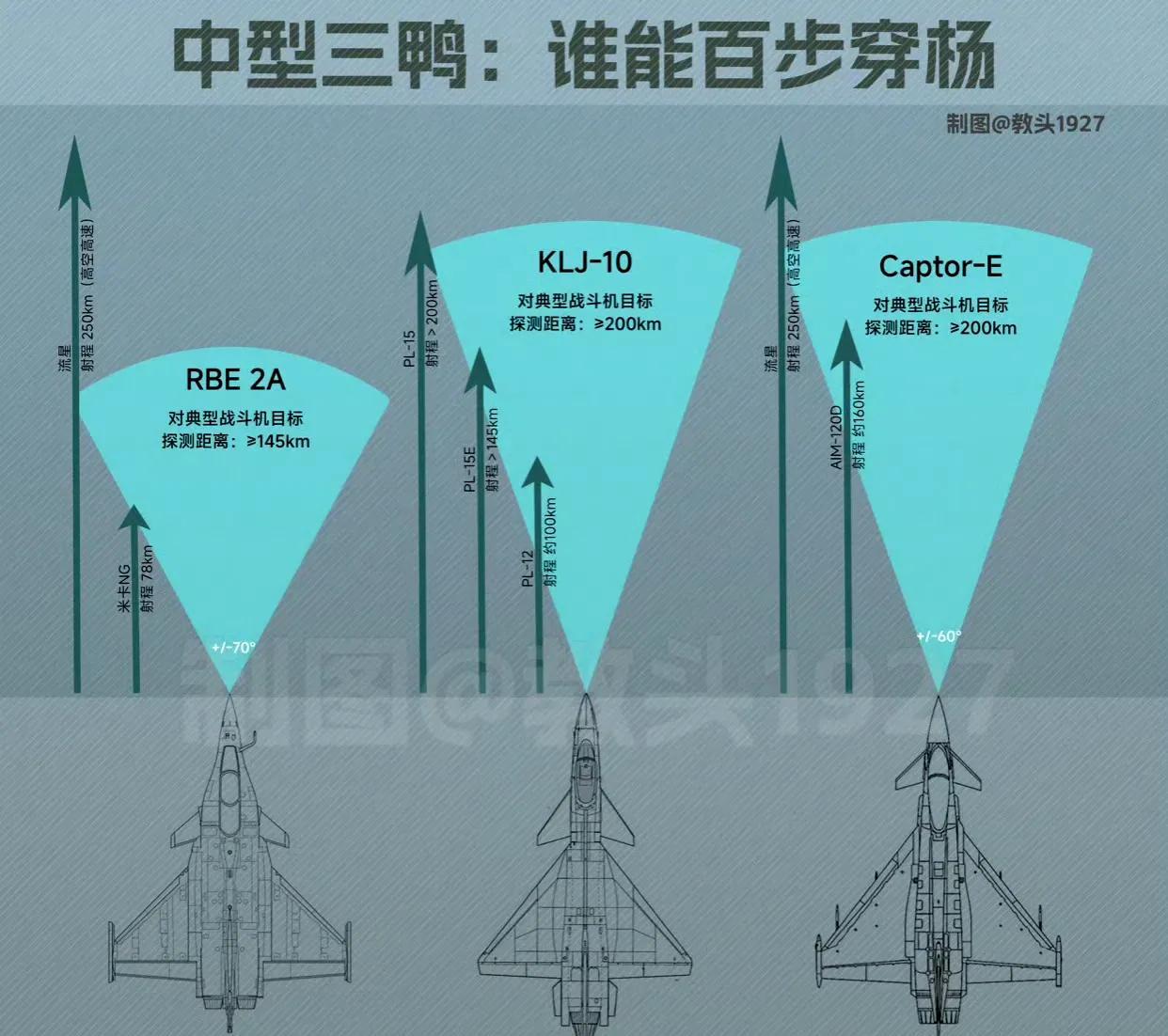 三哥没买“流星”空空弹？看这空空弹的射程还不错啊，只是阵风战机的雷达确实拉胯，