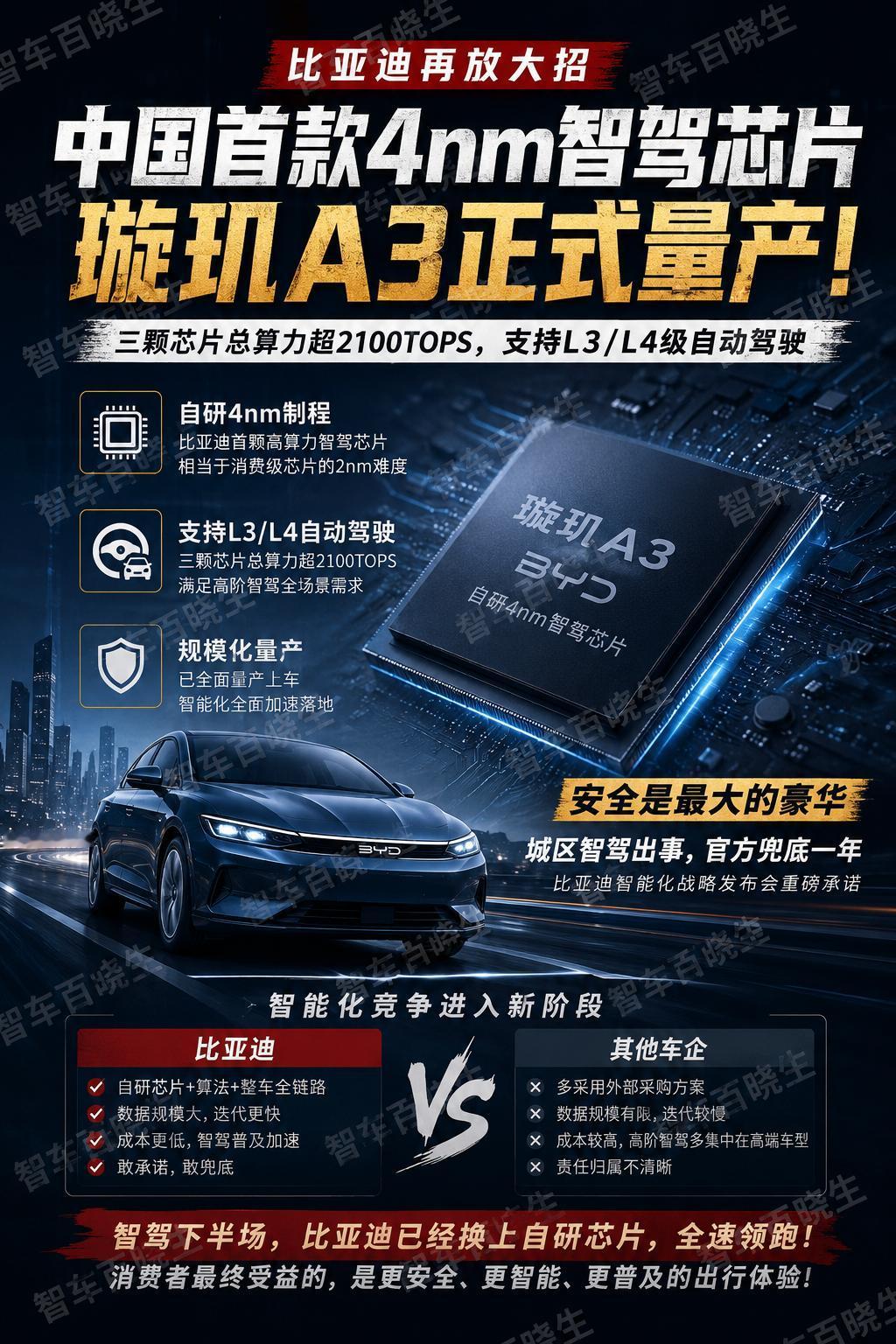 亚迪自研4nm智驾芯片，智驾竞争的下半场进入深水区！谁会跟？以前大家都说，比亚