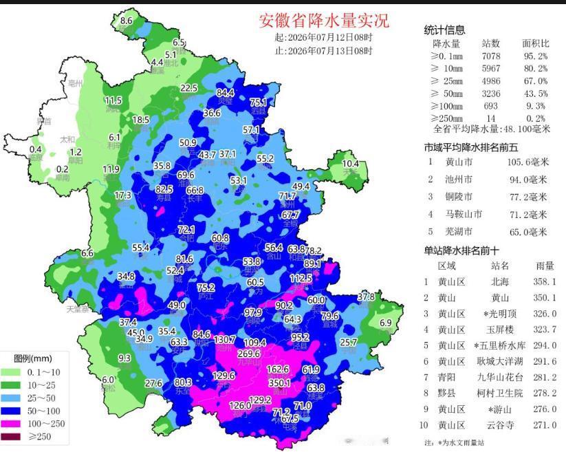 别急着松口气，台风退烧了，安徽这一波才是重头戏风力从13级降到9级，评论区不少