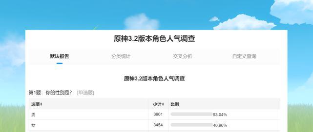 原神有什么男女通吃的角色? 还以为公子多受欢迎呢, 结果也就那样