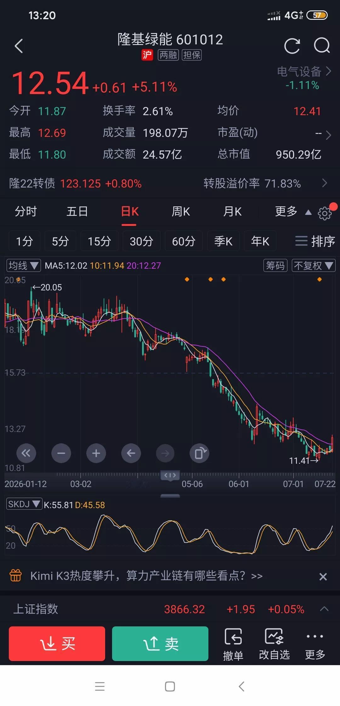 作为老股民现在还割肉隆基绿能，真的不太适合炒股了。有很多朋友说在42-38