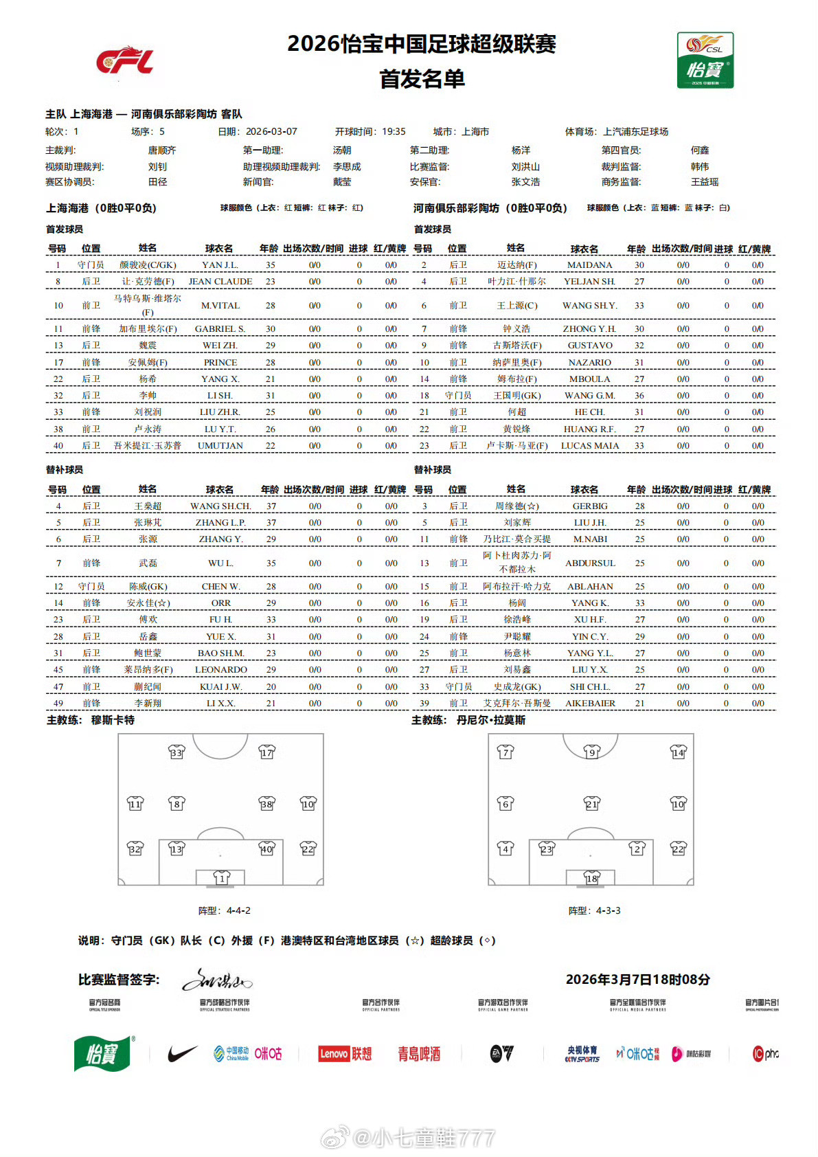 2026赛季中超联赛晚场继续进行⚫上海海港vs河南队首发上海海港首发：1-颜骏凌