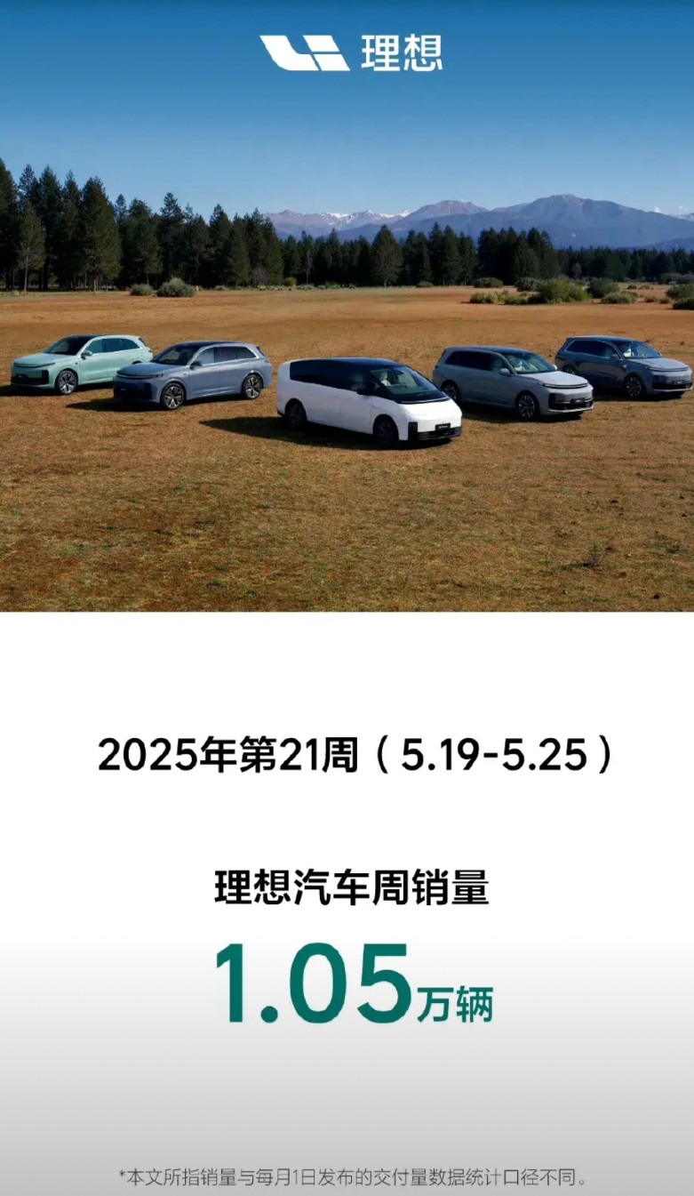 理想又周销过万了！理想是真的稳！找到了和问界差异化的用户需求！理想在订单