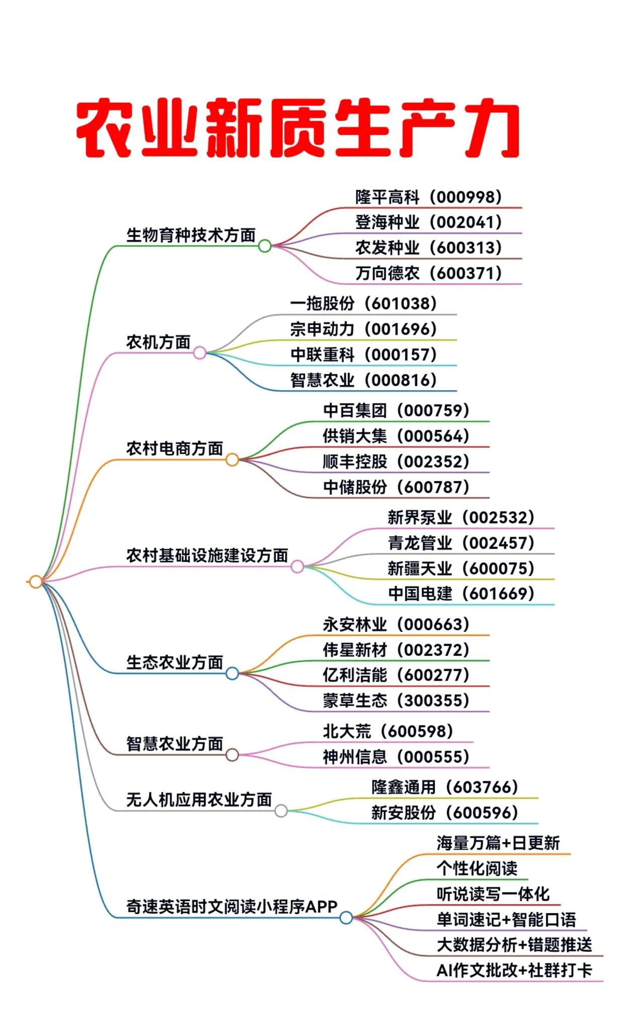 🌾农业新生产力概念股票，解锁未来农业的科技力量！🌱